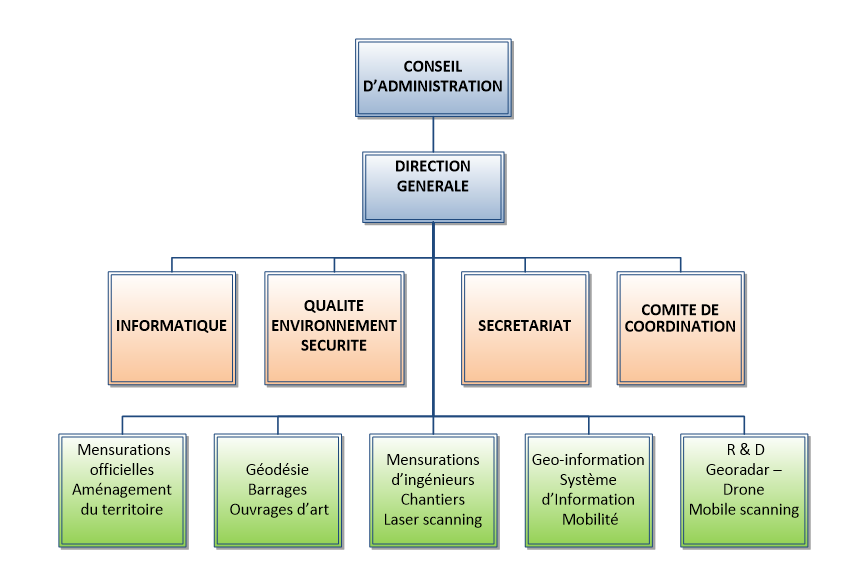 organisation_organisgramme